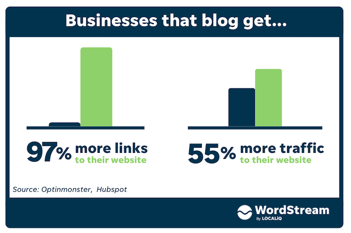 Effective Strategies to Drive Paid Traffic to Your Online Business 1. Creating a comprehensive marketing plan