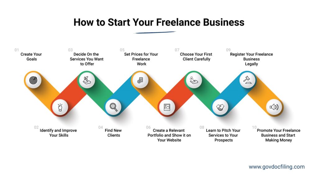How to Start an Online Freelancing Business: A Complete Guide Planning and Preparation