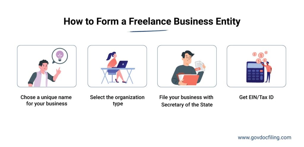 Building Your Online Freelancing Business: Step-by-Step Building your client base