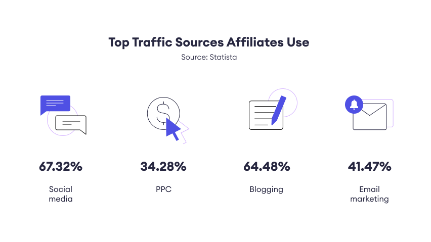 Effective Strategies for Affiliate Marketing Without a Website Email Marketing Strategies