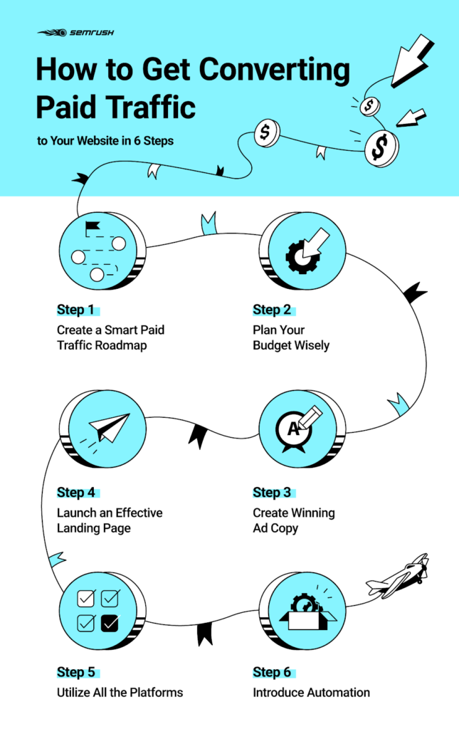 Effective Strategies for Making Money with Paid Traffic Conclusion