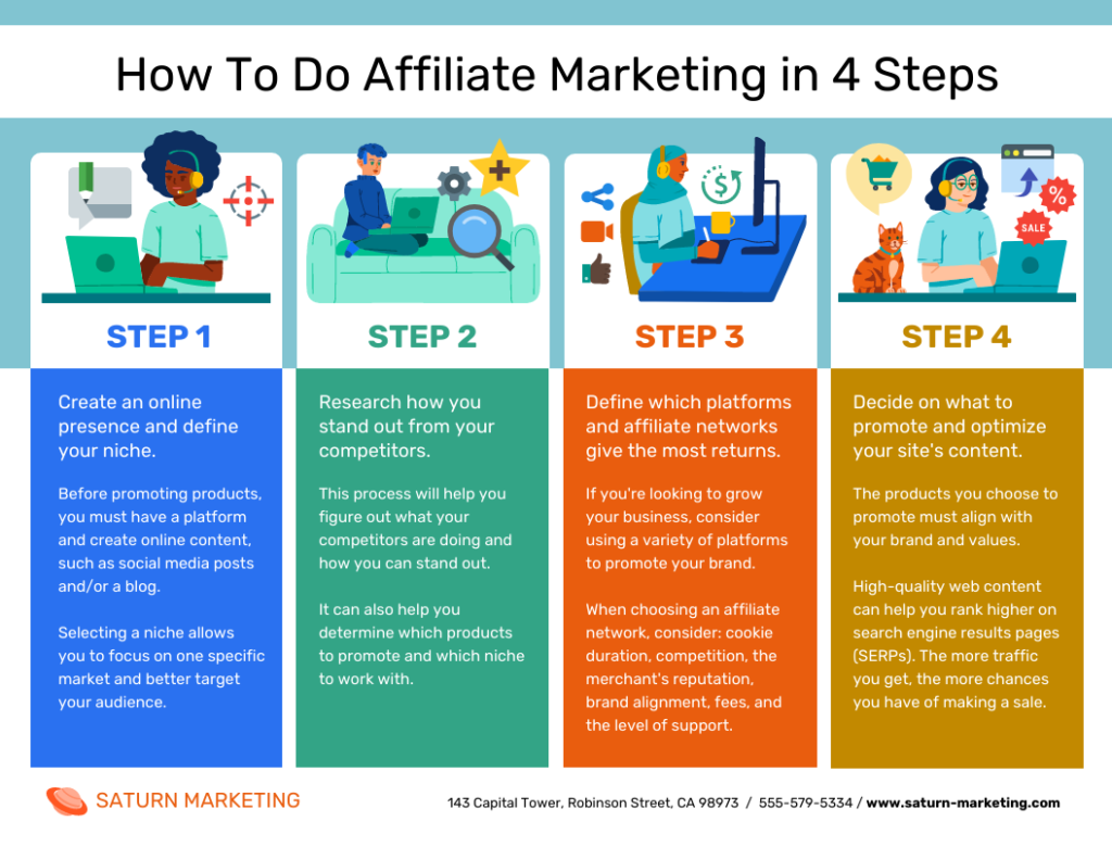 How to Maximize Your Earnings Through Affiliate Marketing Choosing the Right Niche