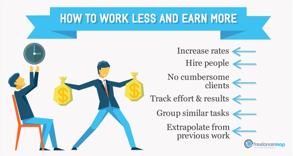 Maximizing Income with Online Freelancing Increasing Income through Upselling