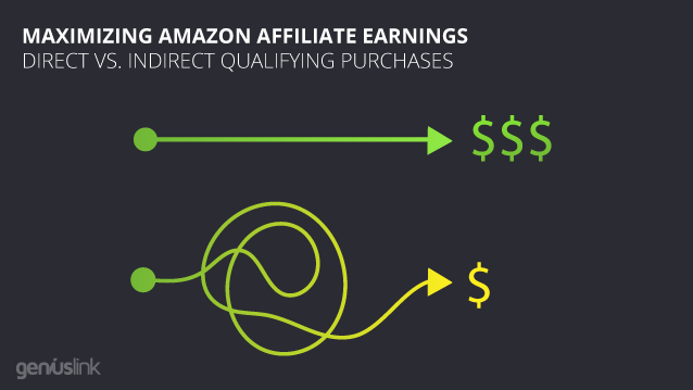 Maximizing Profits through Affiliate Marketing with Amazon Optimizing Affiliate Marketing Strategies