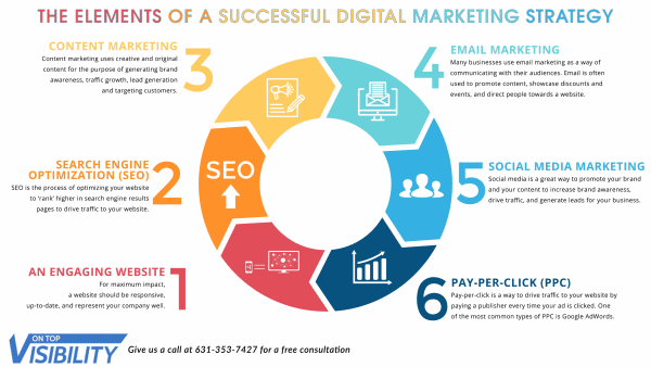 Optimizing Your Online Business for Paid Traffic Success Choosing the Right Paid Traffic Strategy