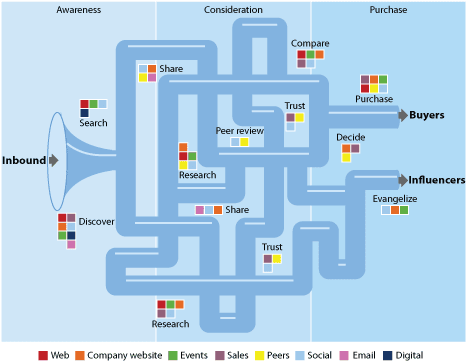 The Top Online Paid Traffic Sources Twitter Ads