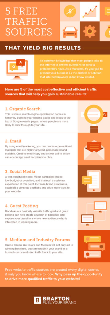 The Ultimate Guide to the Best Online Free Traffic Sources Social Media Marketing