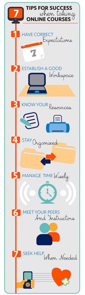 Top Tips for Online Success Using Paid Traffic Continuous Testing and Optimization