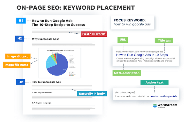 Top Tips for Online Success Using Paid Traffic Introduction